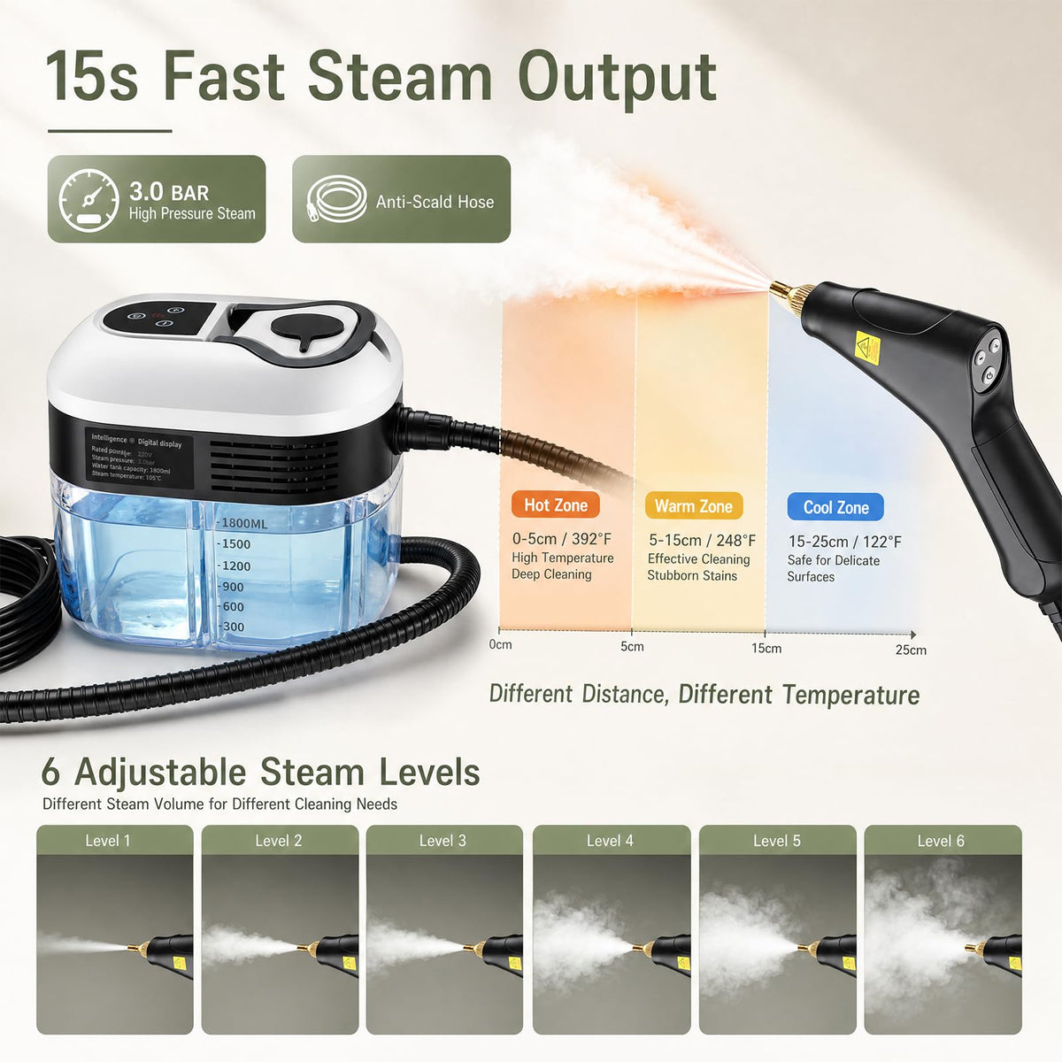 1.8L Pressurized Steam Cleaner Q842