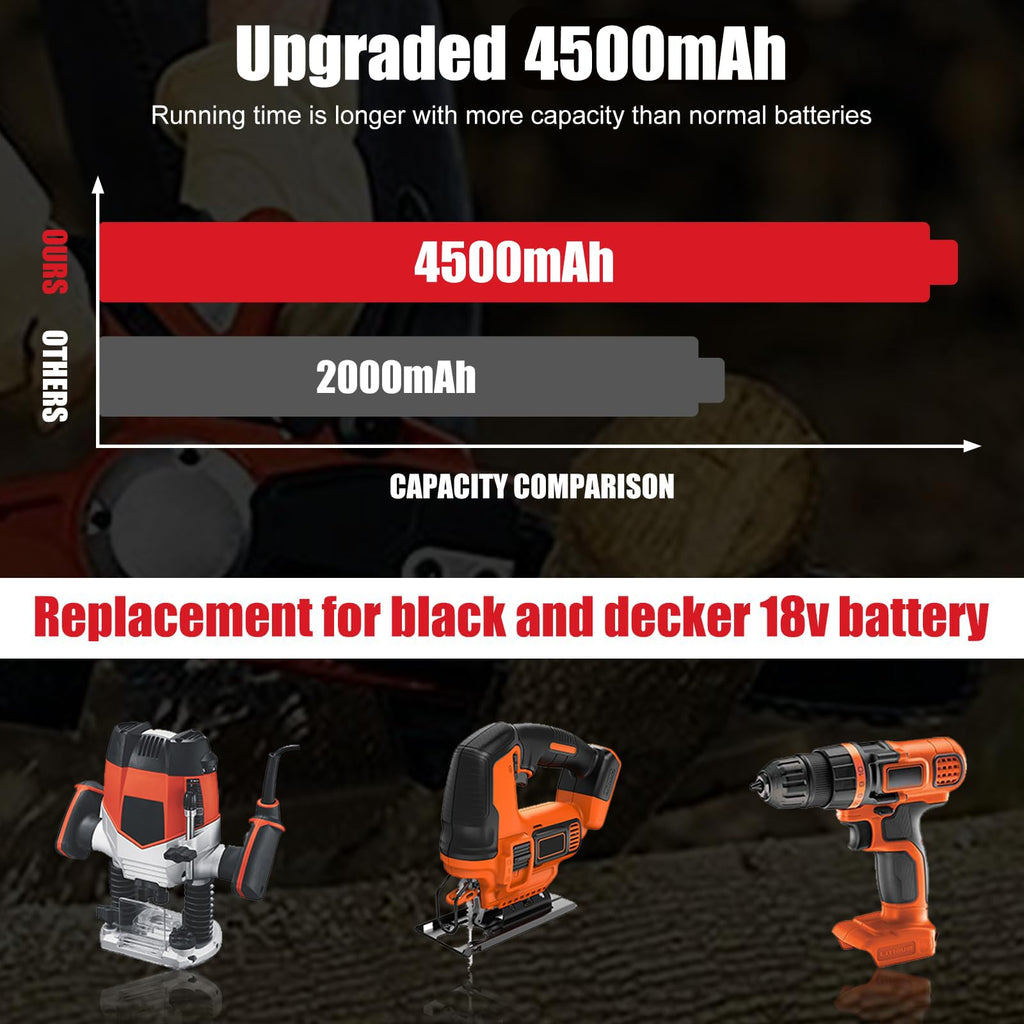 2Pack 4.5Ah Replacement 18V Battery M4392