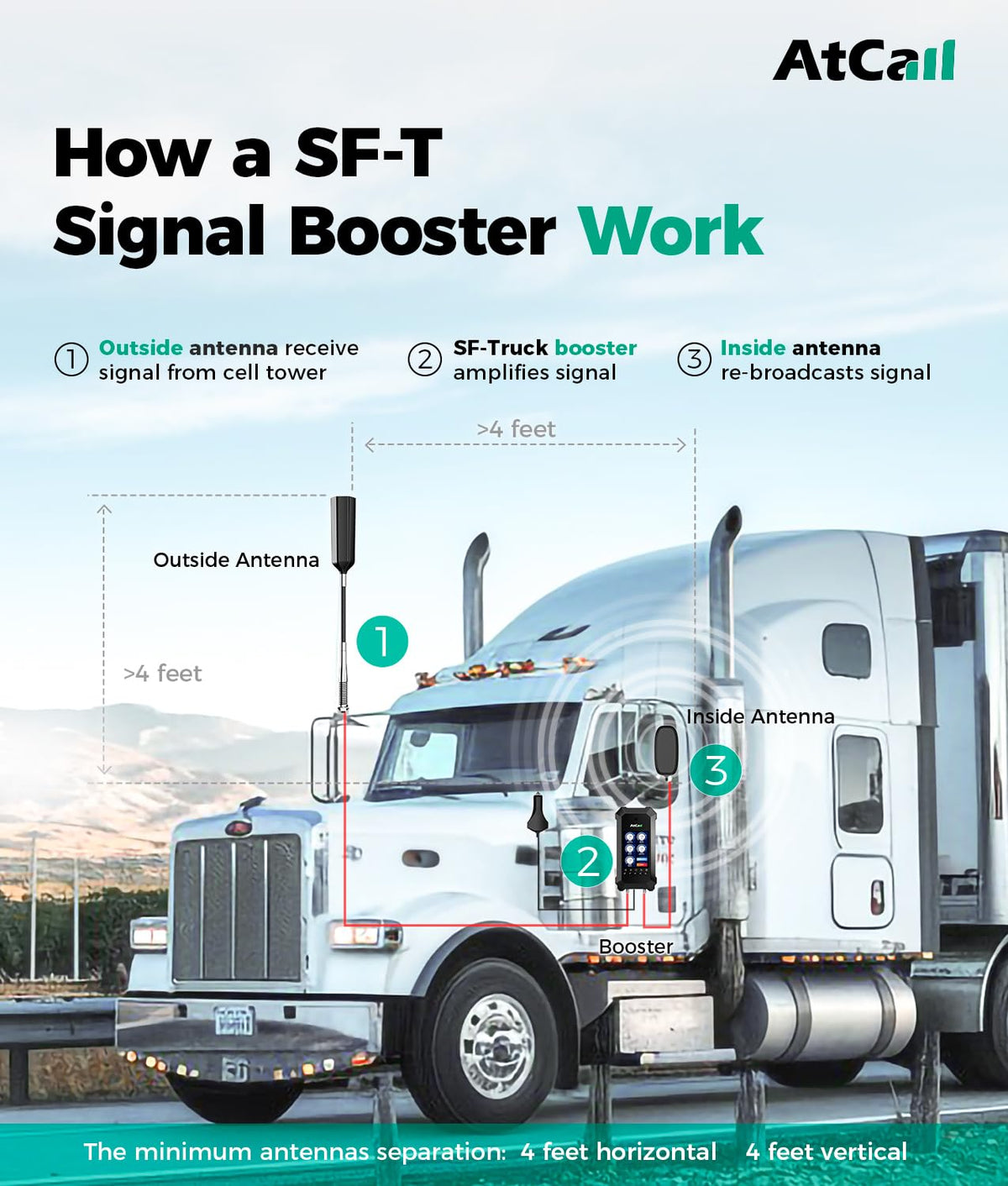 Cell Phone Booster with LCD, 5G 4G LTE Z773
