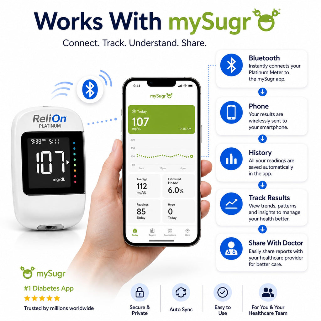Blood Glucose Monitor Kit with 50 Test Strips C536